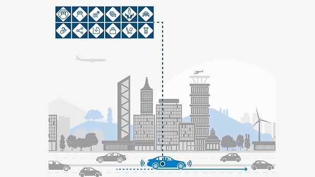 Safety First for Automated Driving (SaFAD).