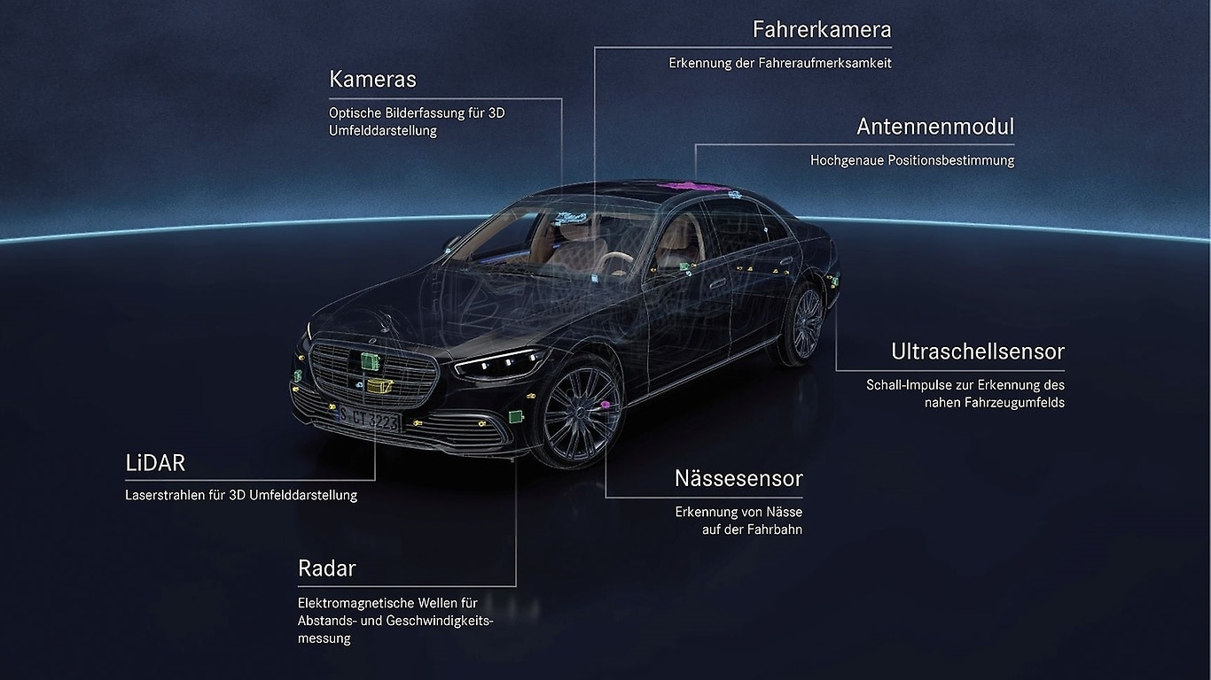 Mercedes-Benz ist Vorreiter bei automatisierten Fahr- und ...