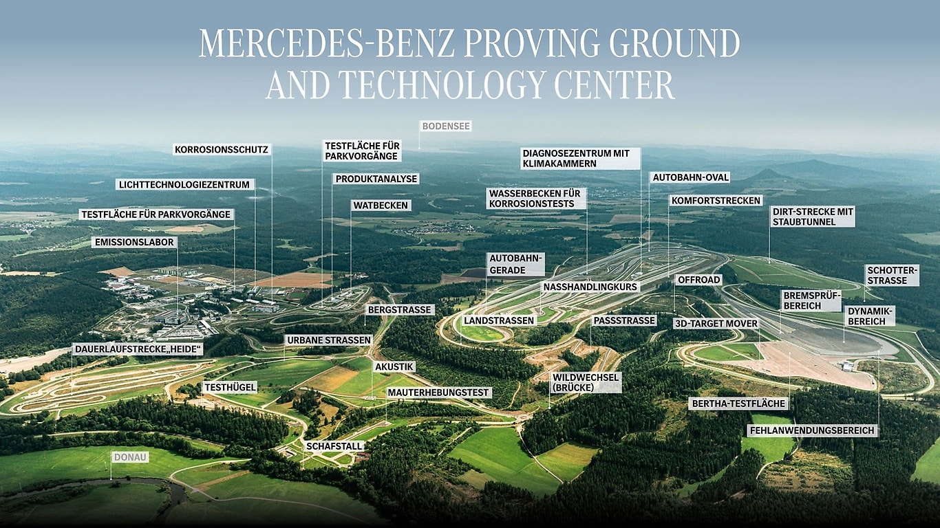 Mercedes Benz Pruf Und Technologiezentrum