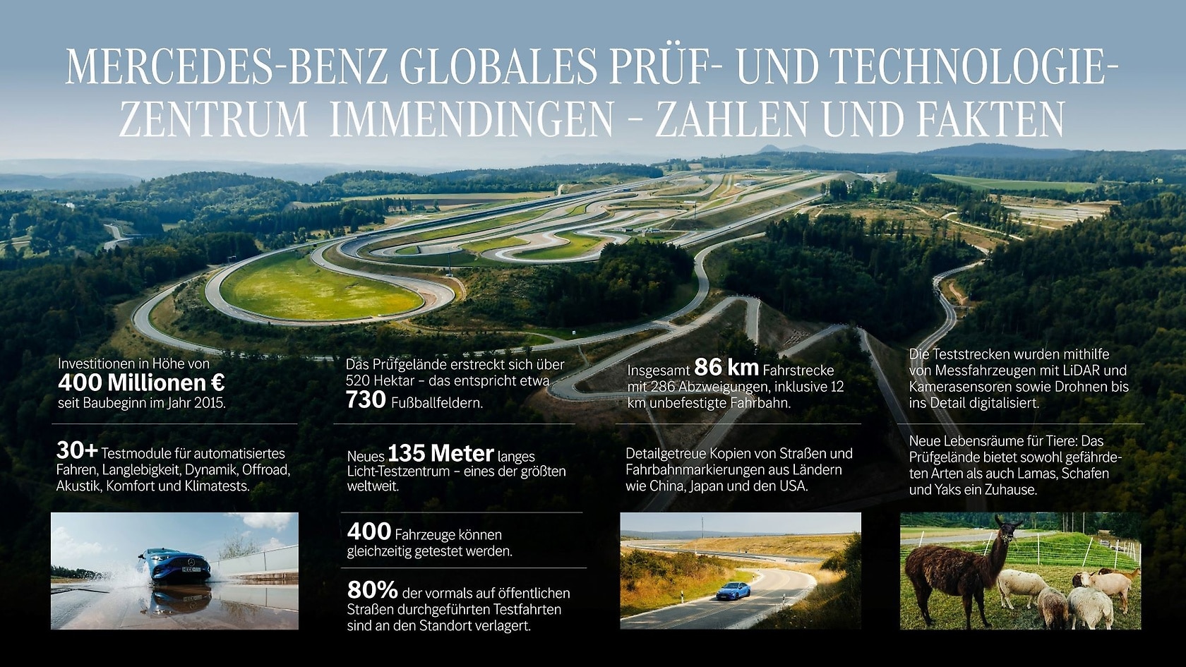 Mercedes Benz Prf Und Technologiezentrum