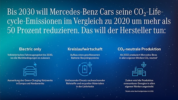 Mercedes-Benz ESG Conference.