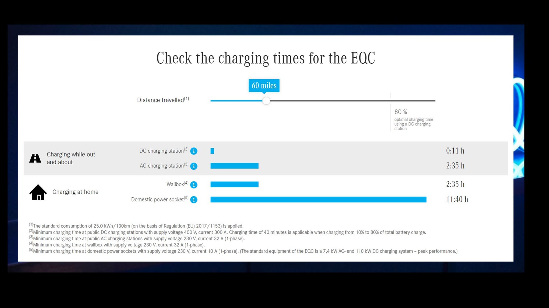 Very useful: Our charging time calculator.