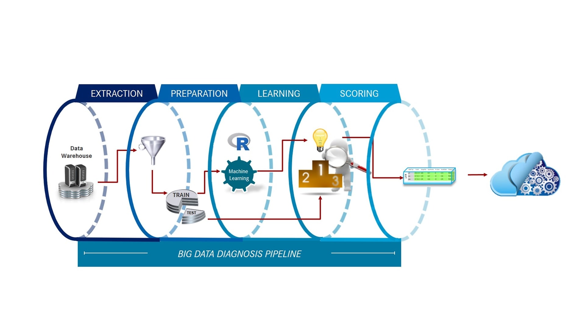 So funktioniert Big Data Diagnosis.