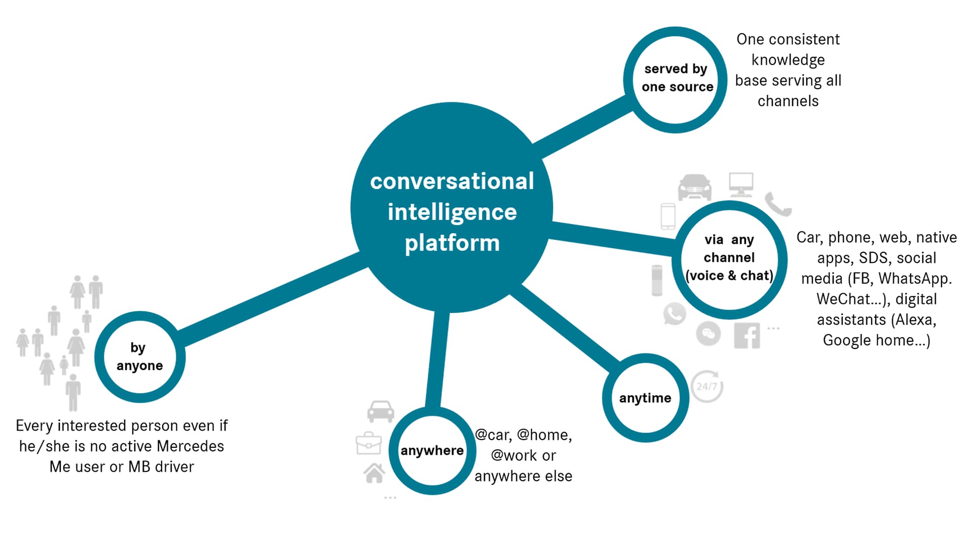 Anytime, anywhere: The key to a successful platform is its accessibility. 