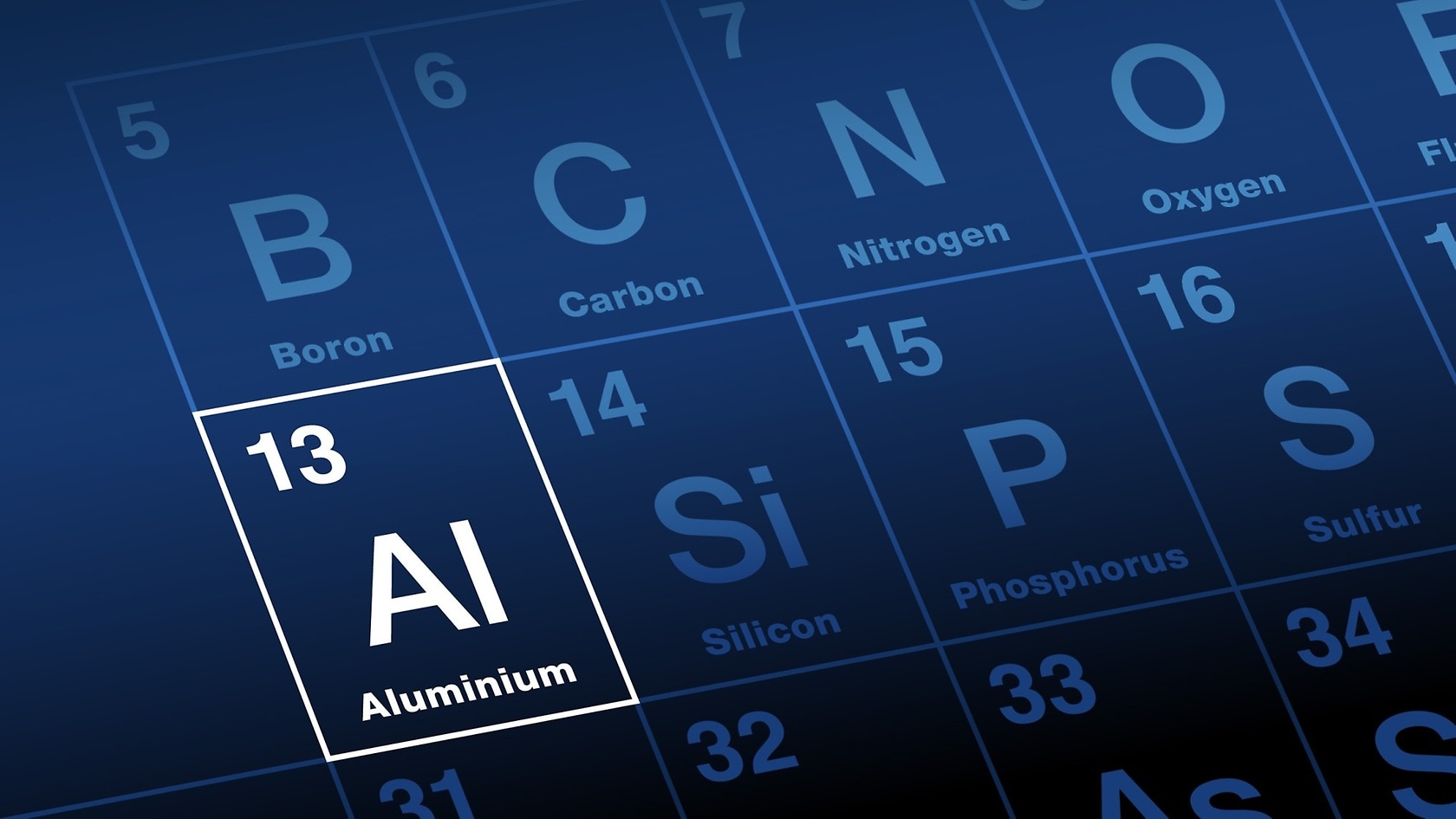Aluminium in the periodic table.