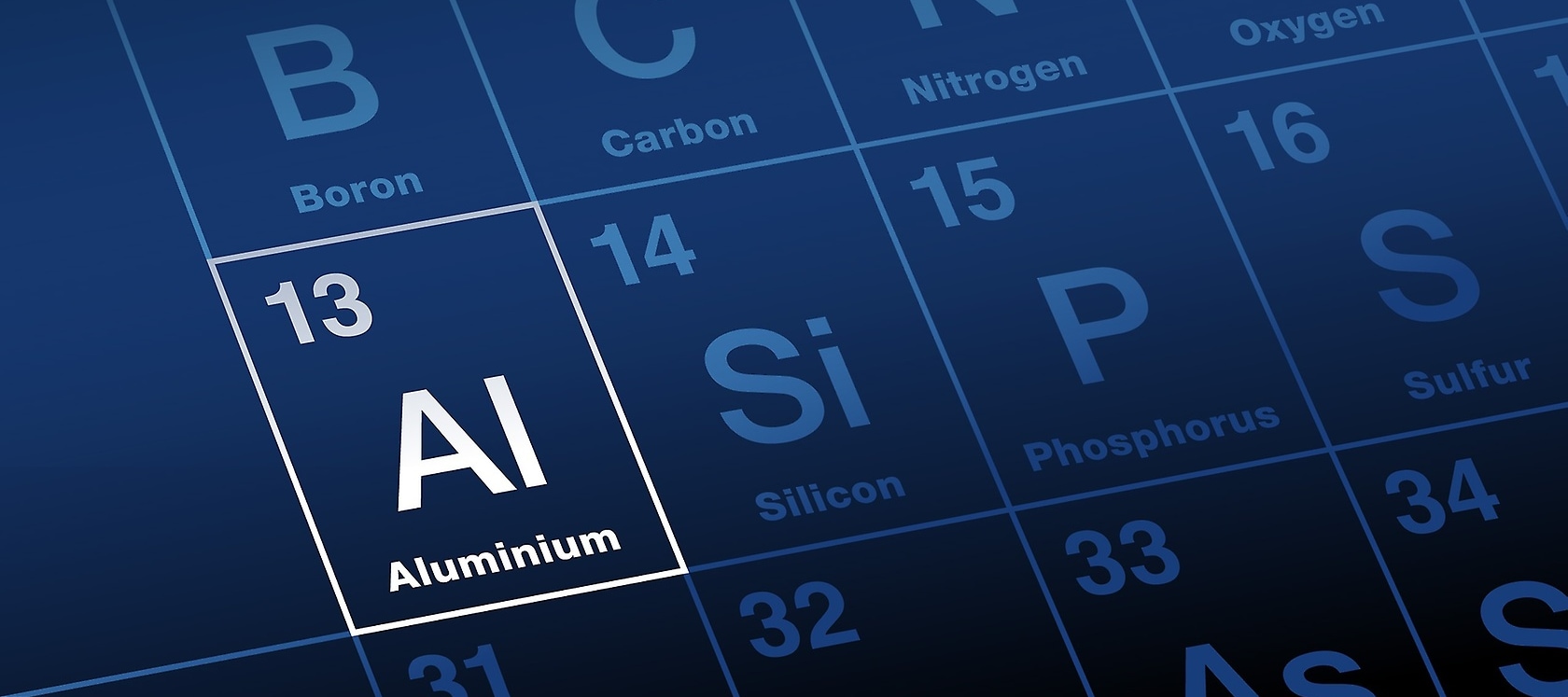 Aluminium im Periodensystem.