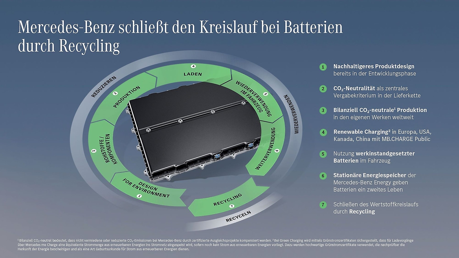 Die sieben Stufen der Kreislaufwirtschaft im Überblick.
