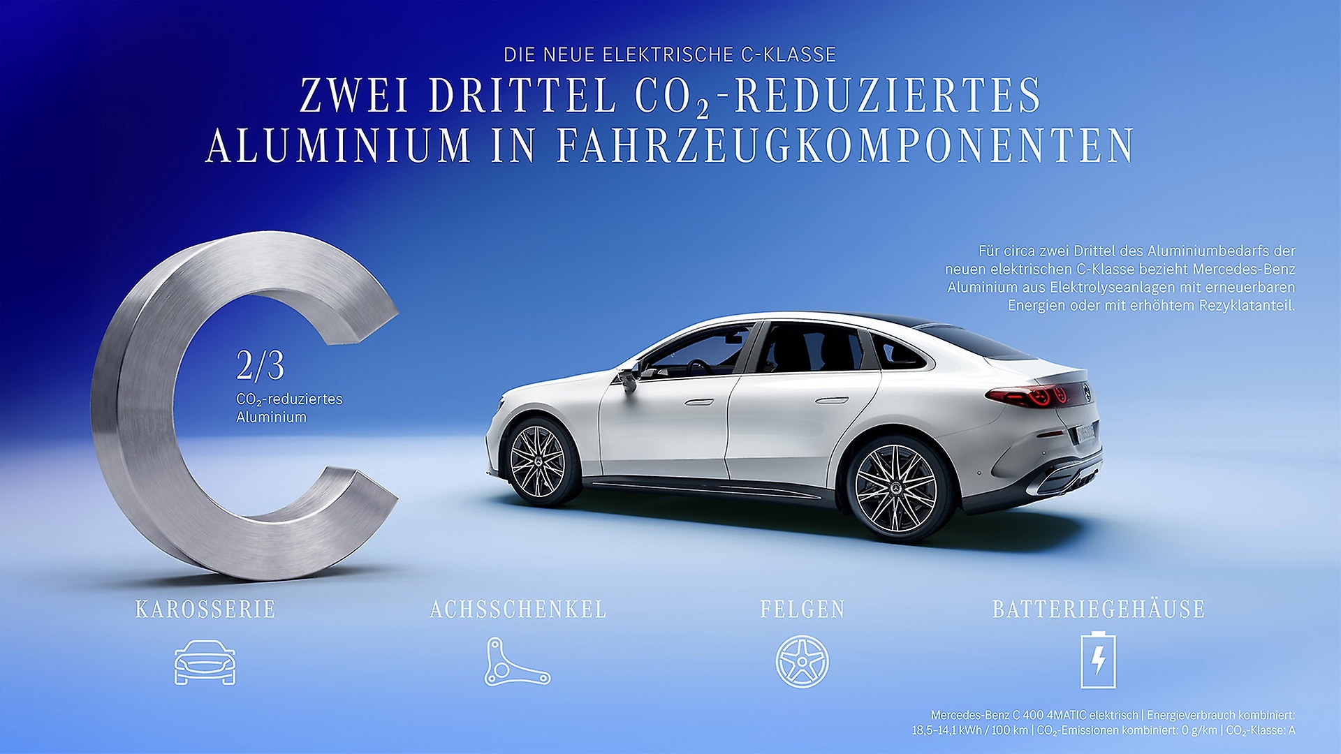 Zwei Drittel CO₂-reduziertes Aluminium in Fahrzeugkomponenten.