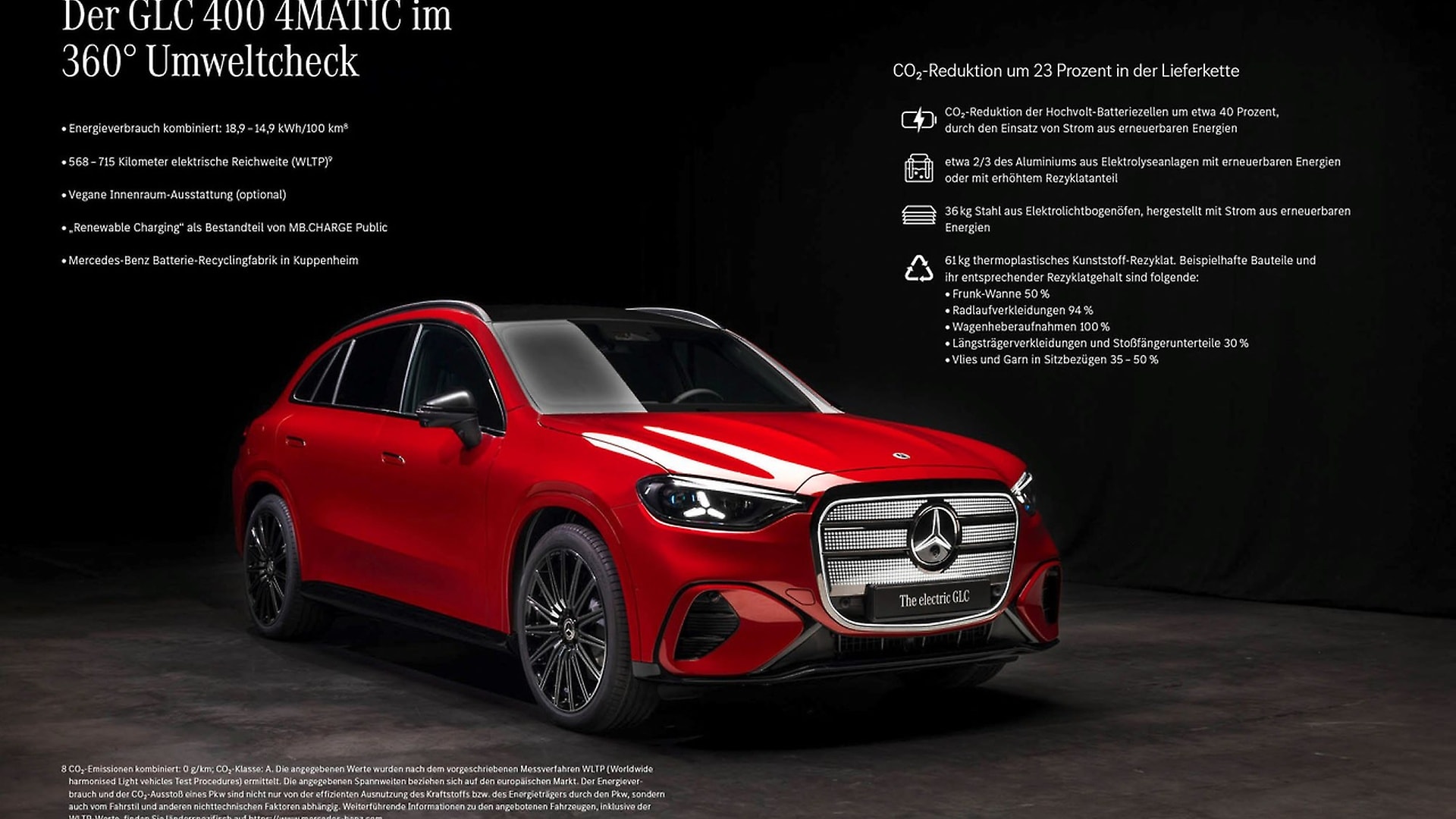 Der neue elektrische GLC erzielt im Vergleich zum aktuellen GLC mit Verbrennungsmotor eine Reduzierung des CO₂-Fußabdrucks um zwei Drittel über seinen gesamten Lebenszyklus hinweg.