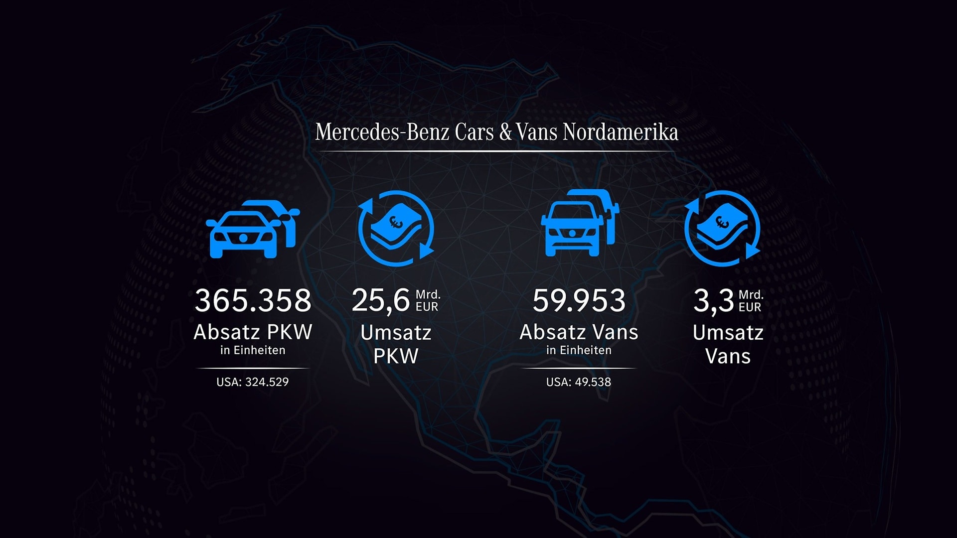 Mercedes-Benz Cars & Vans²; 3 Produktionsstätten in Nordamerika