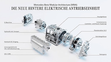 Die hintere elektrische Antriebseinheit für den CLA.