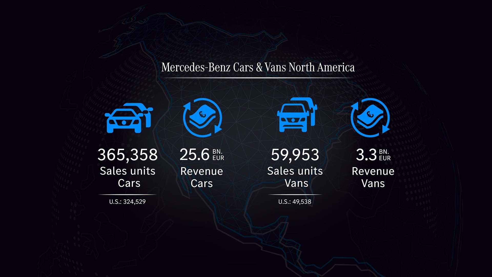 Mercedes-Benz Cars & Vans²; 3 production locations in North America