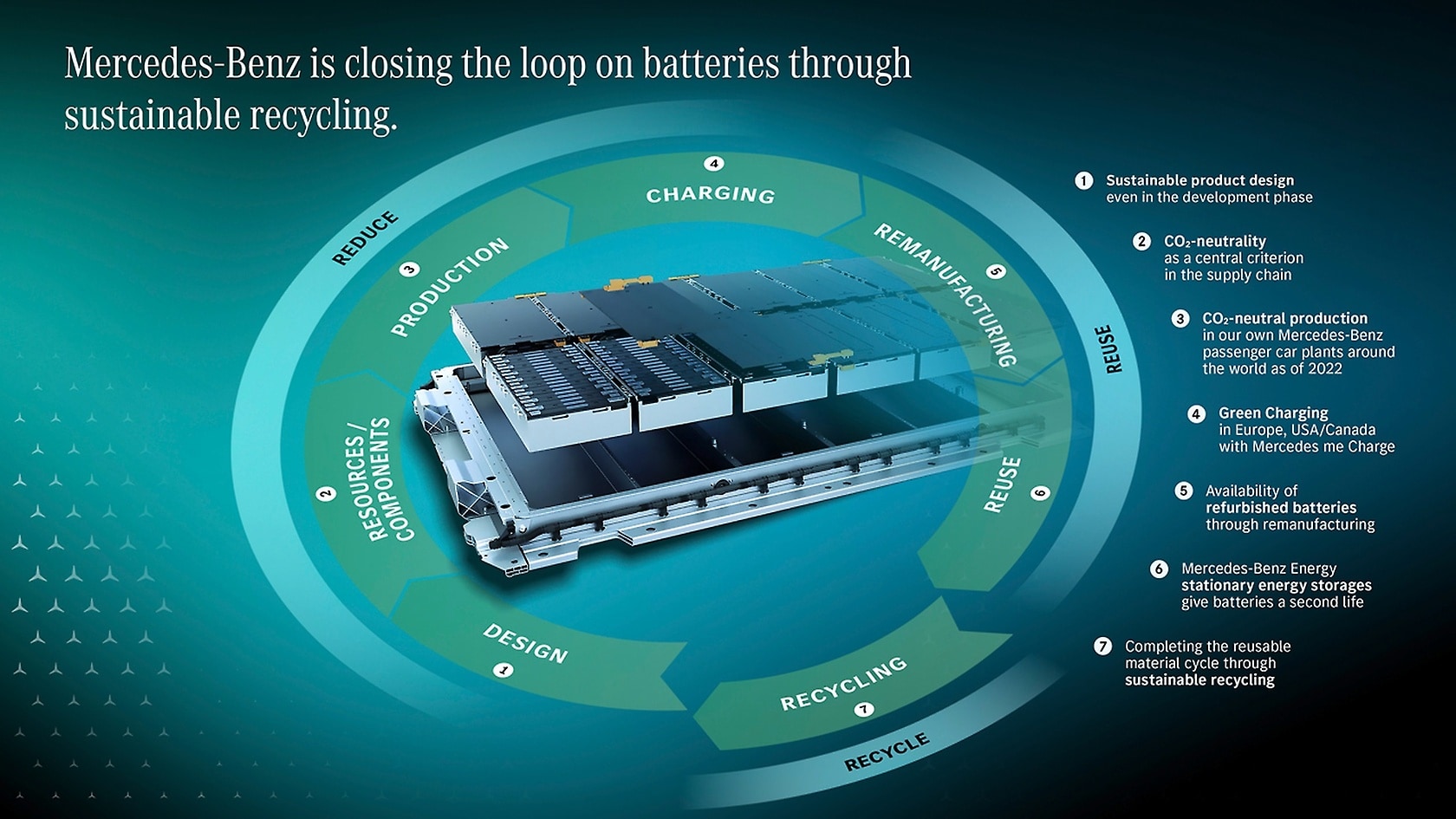 Closing The Loop With A Battery Recycling Factory | Mercedes-Benz Group ...