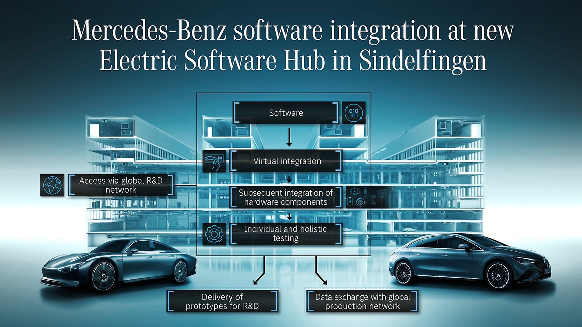 Electric Software Hub Sindelfingen.