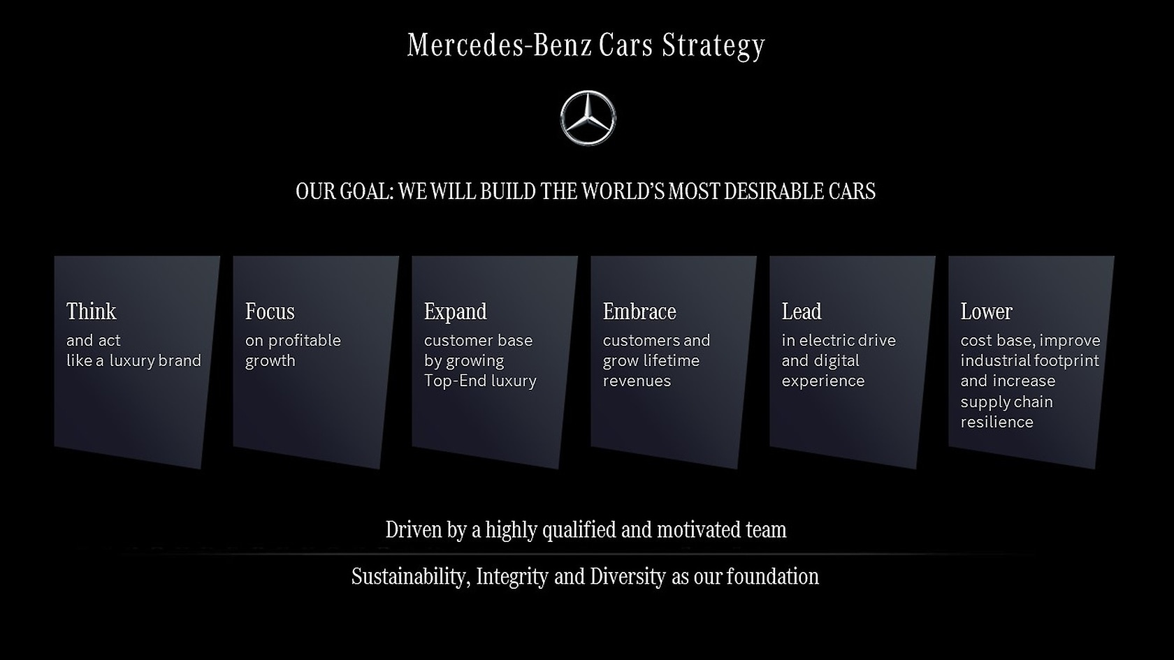 Our strategy MercedesBenz Group > Company > Strategy