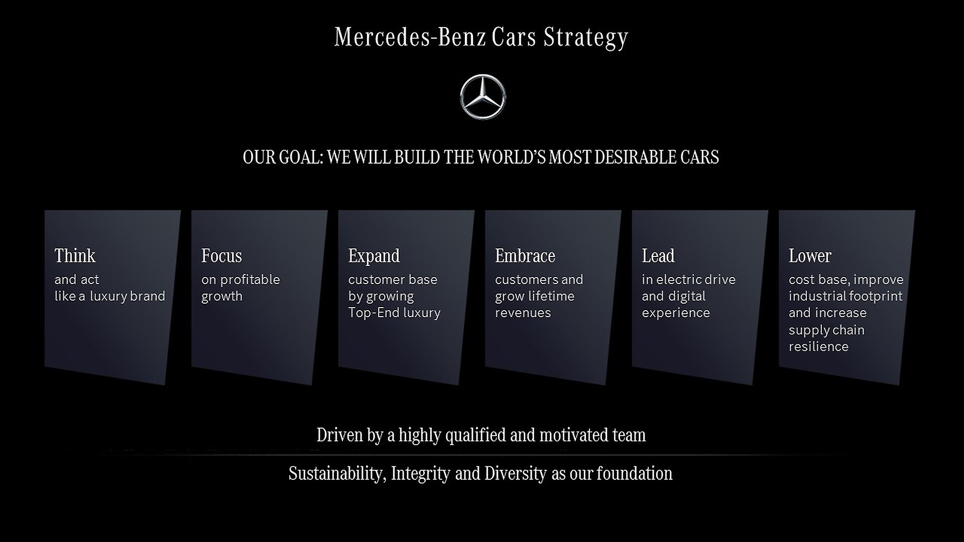 Application of World Class Manufacturing Philosophy to Luxury Automotive  Companies