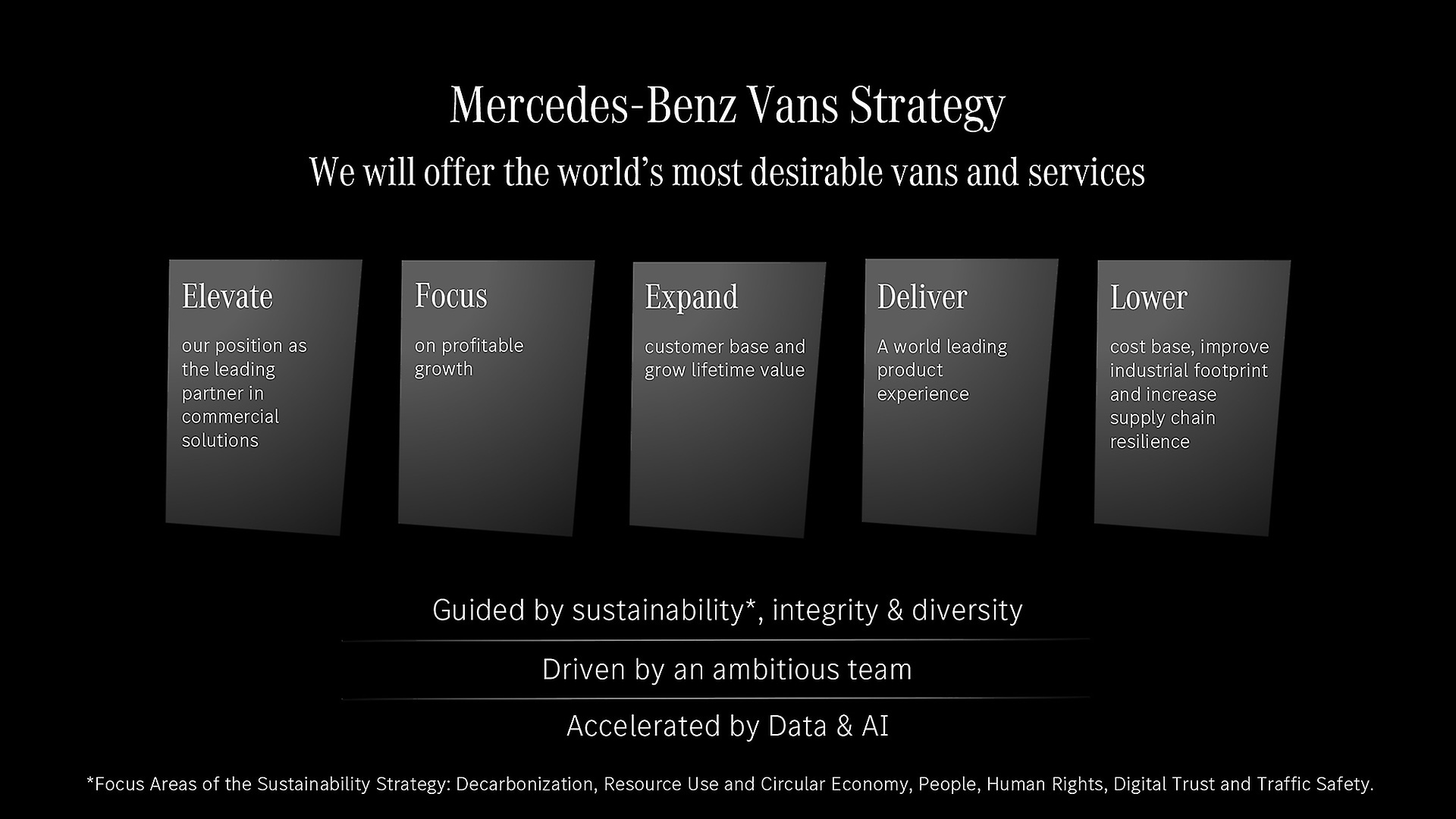 Mercedes-Benz Vans Strategy.