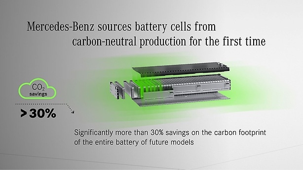 Mercedes-Benz battery cells from CO₂-neutral production. 