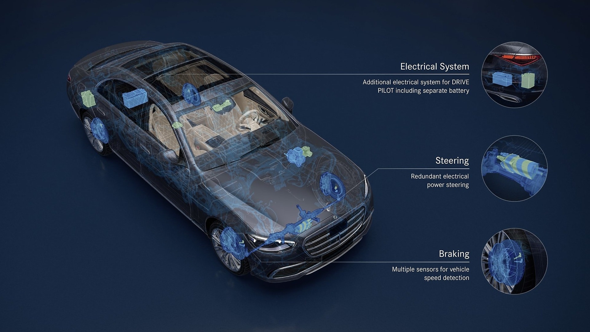 Redundant System Architecture DRIVE PILOT: Braking, Steering, Electrical System.