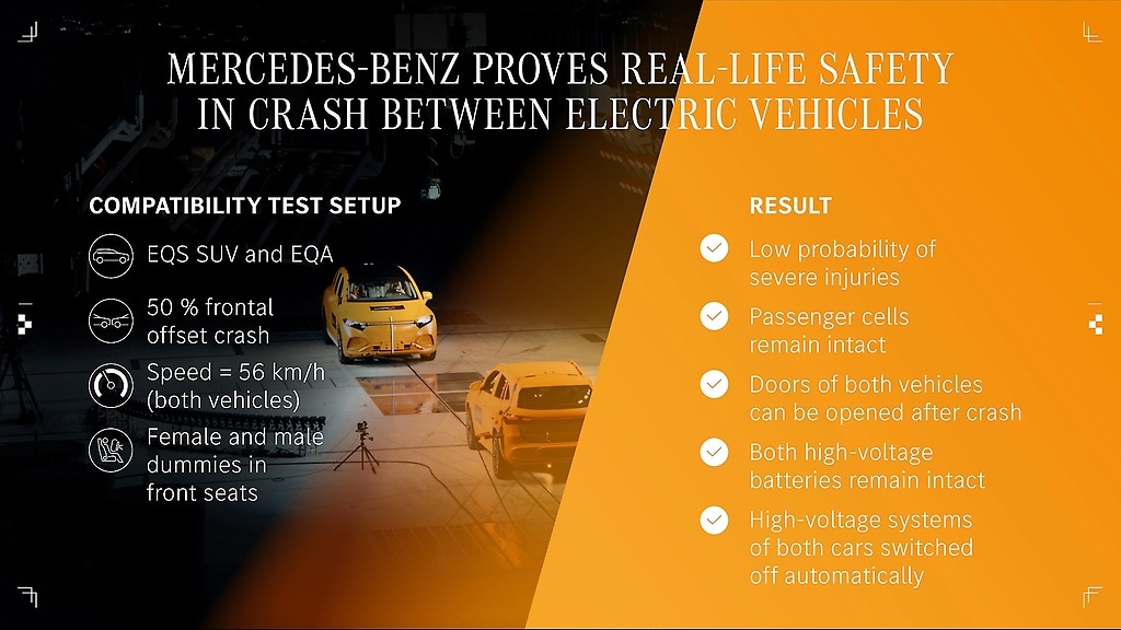 Real-life Crash Test: Mercedes-Benz Electric Vehicles Are Every Bit As ...