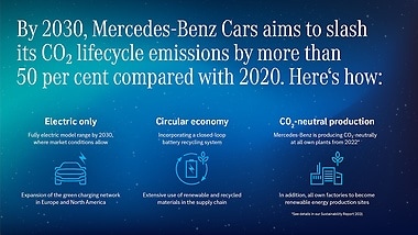 Mercedes-Benz ESG Conference.