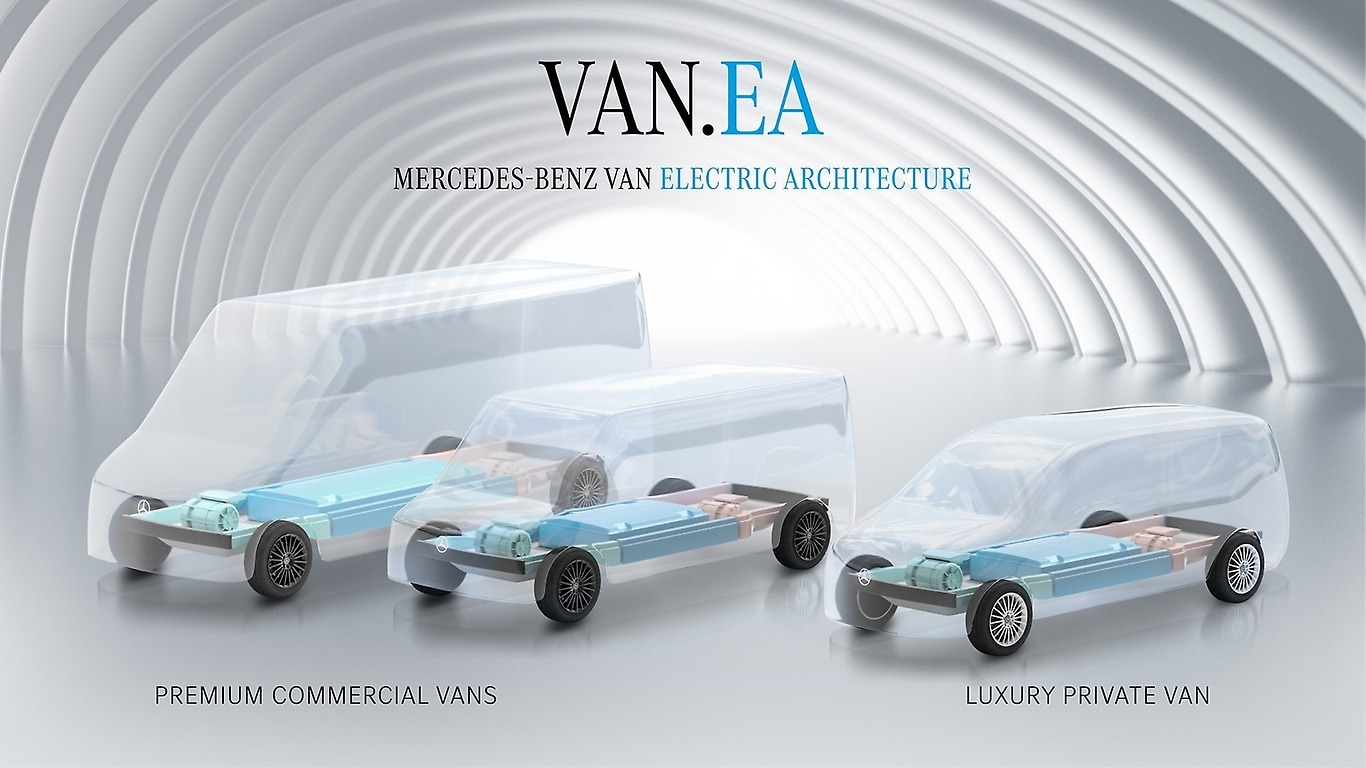 Mainframe Van Mercedes-Benz Vans sets the course for a fully electric future ...