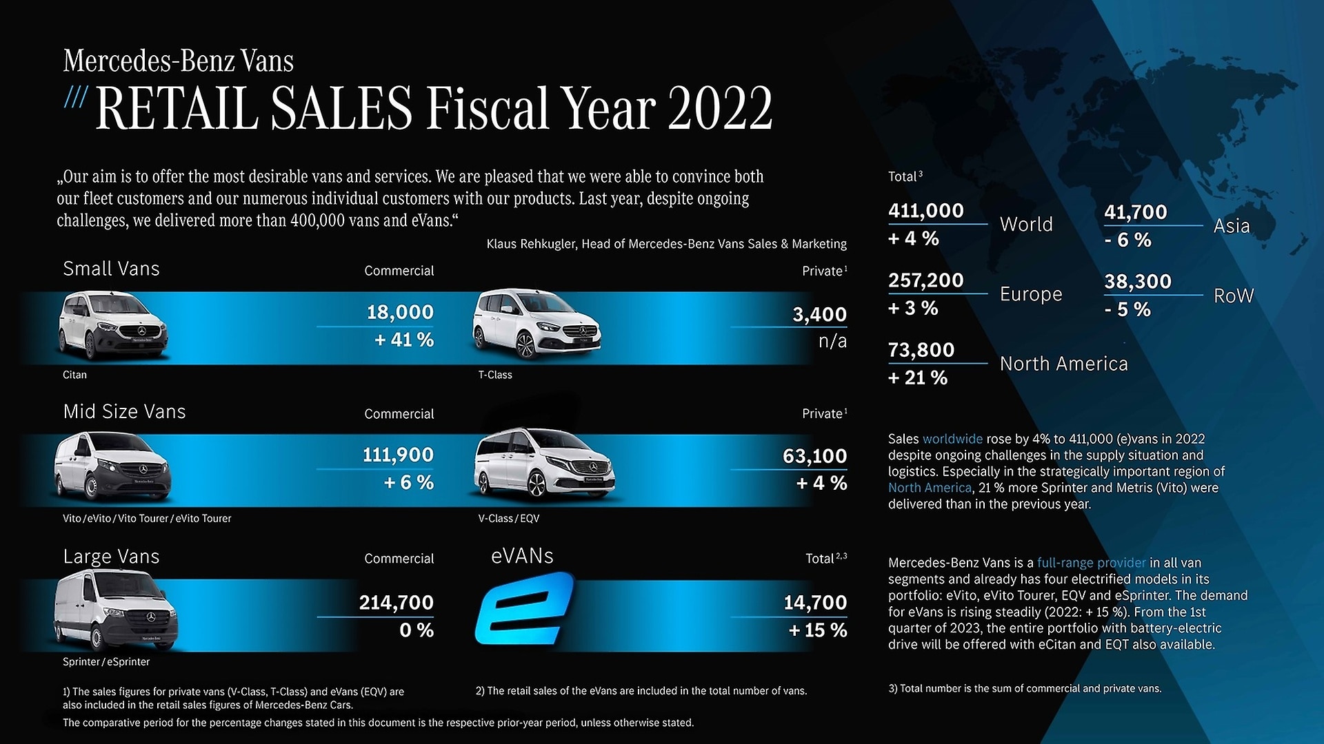 Mercedes-Benz India sales, best-selling models, sales of EVs, top-end  vehicles