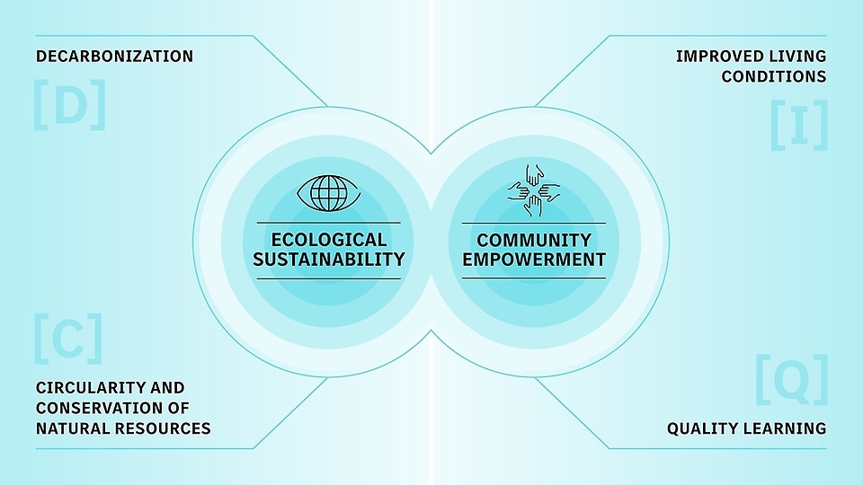 Our corporate citizenship engagement MercedesBenz Group