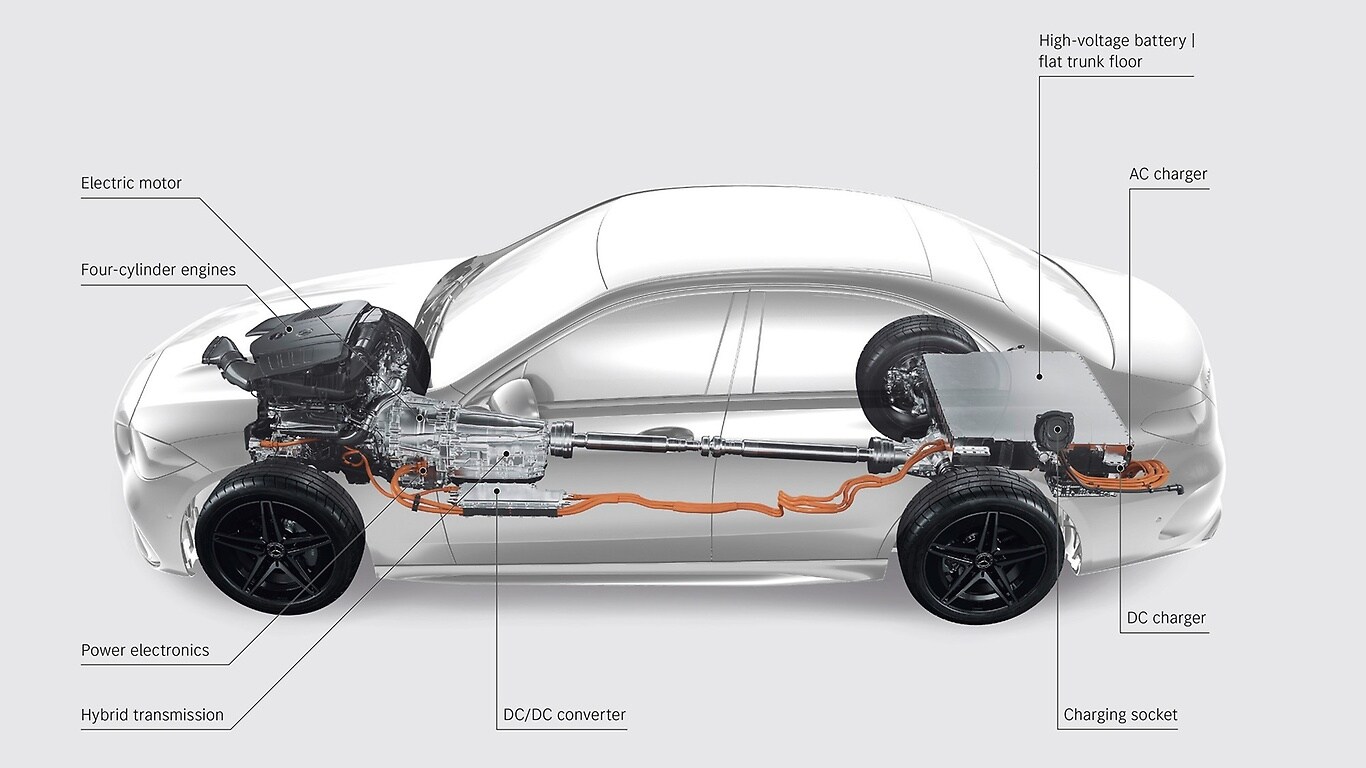 C 300 e plug-in hybrid | Mercedes-Benz Group > Responsibility ...