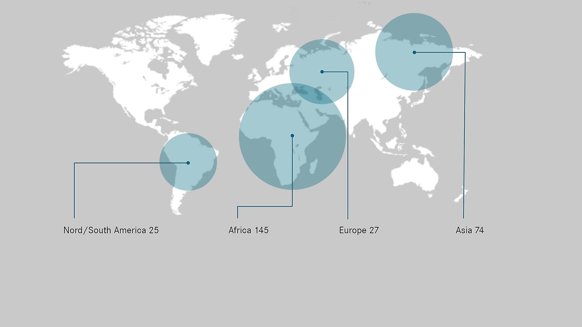 Number of international projects supported by ProCent.