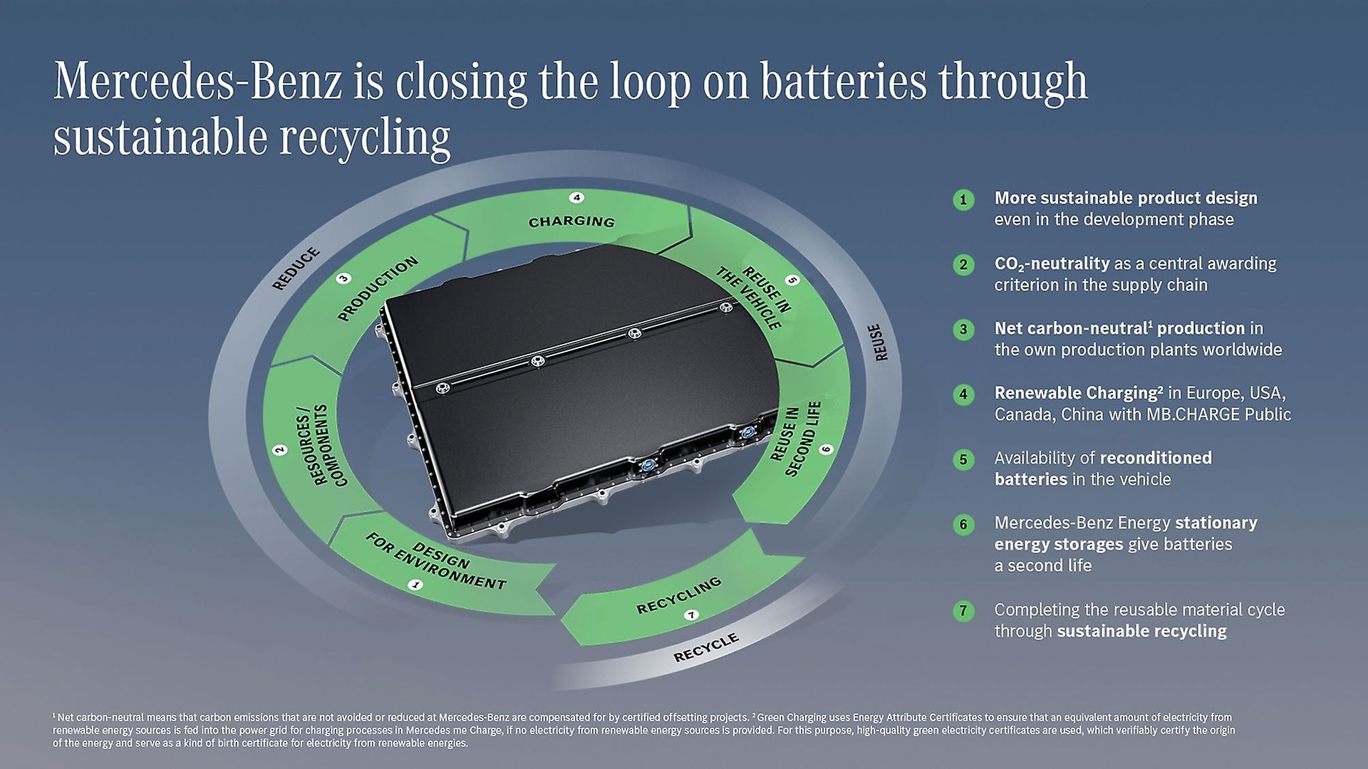 The seven steps of the loop of the economy of batteries in the overwiev.